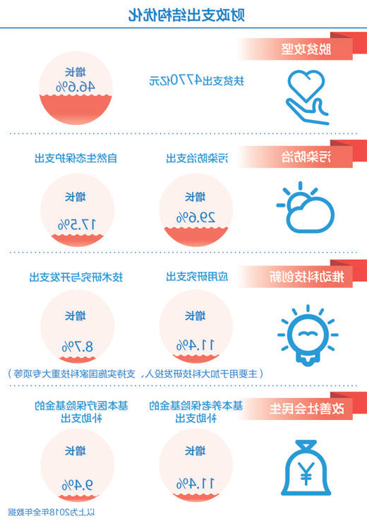 博彩平台推荐