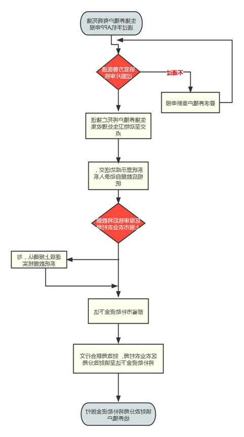 博彩平台推荐