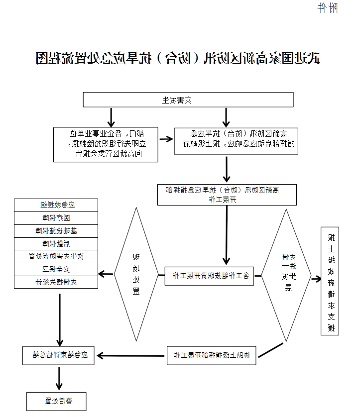 博彩平台推荐