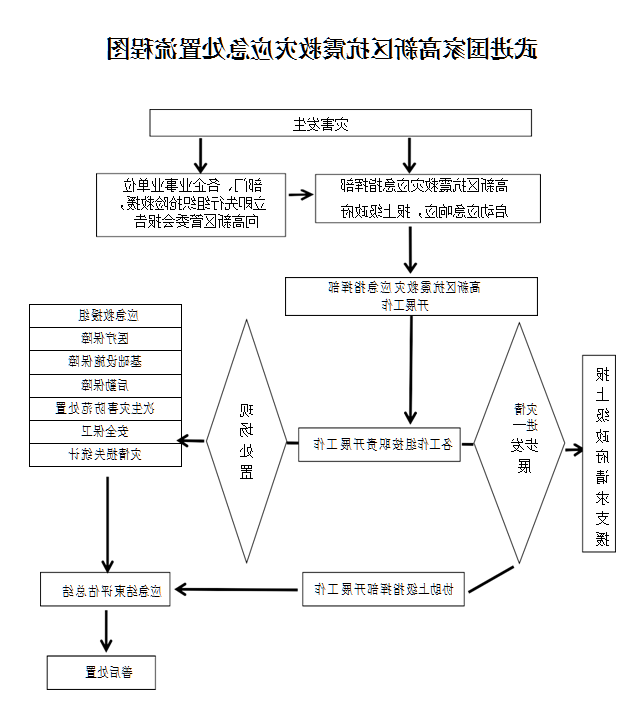博彩平台推荐