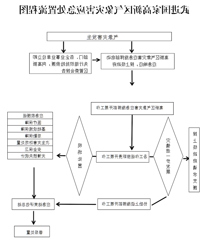 博彩平台推荐