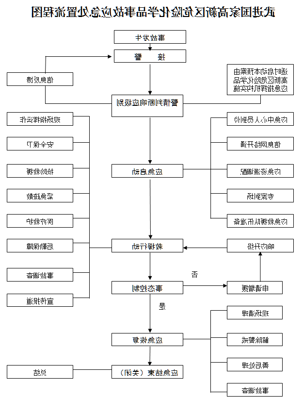 博彩平台推荐