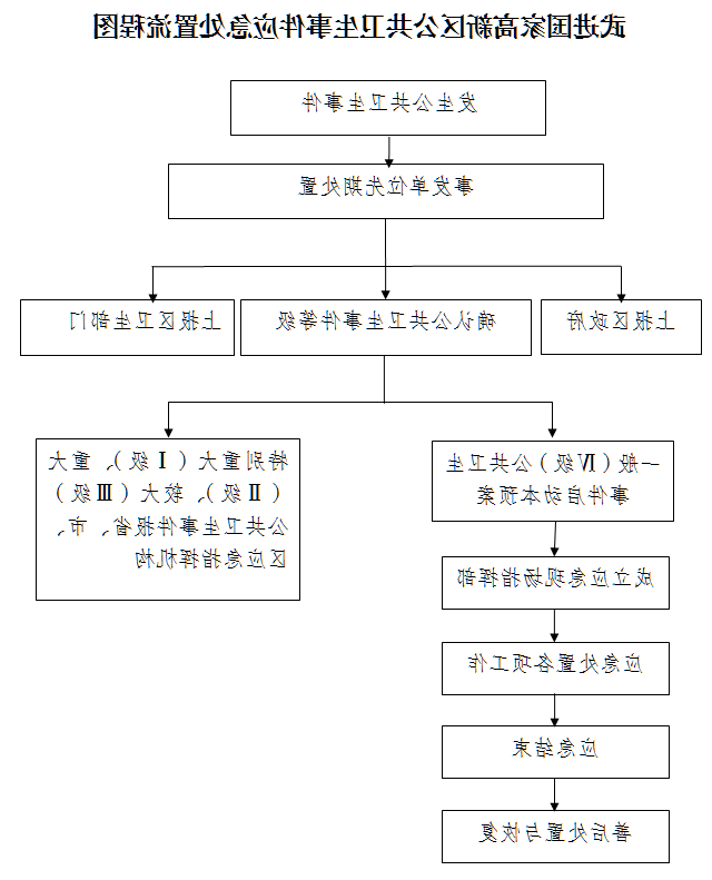 博彩平台推荐