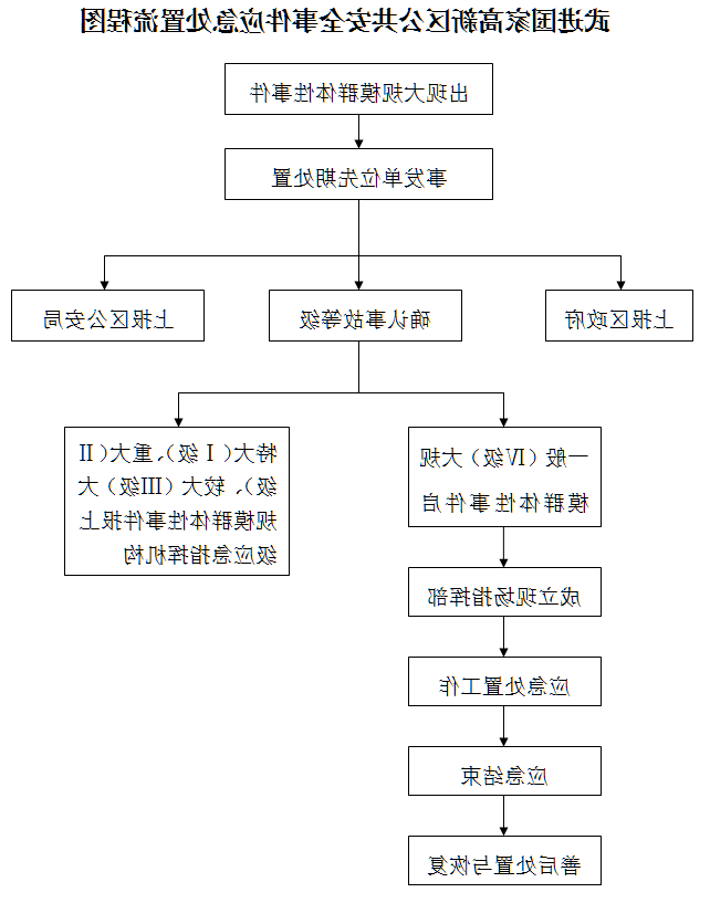 博彩平台推荐