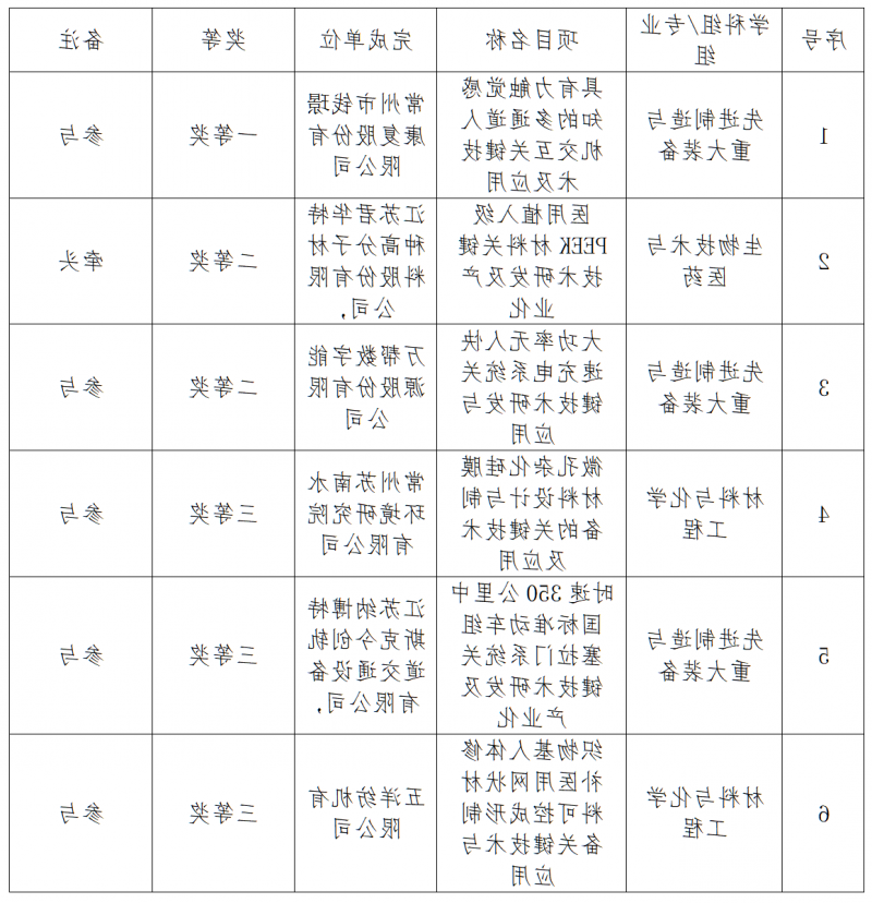 博彩平台推荐