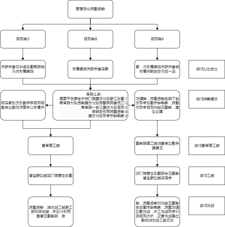 博彩平台推荐