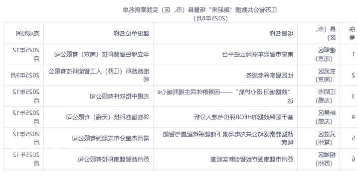 博彩平台推荐