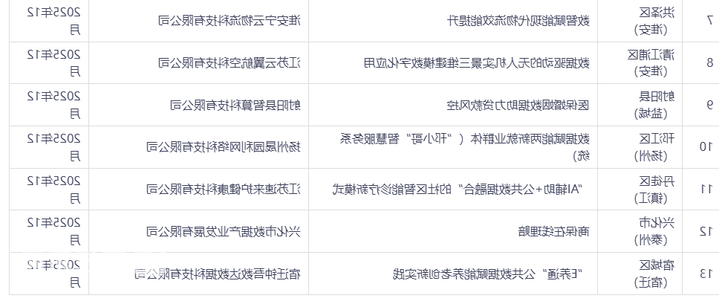 博彩平台推荐